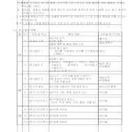 연극 반 운영 계획서 연극 반 운영 계획서